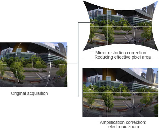 Image Distortion Correction圖片