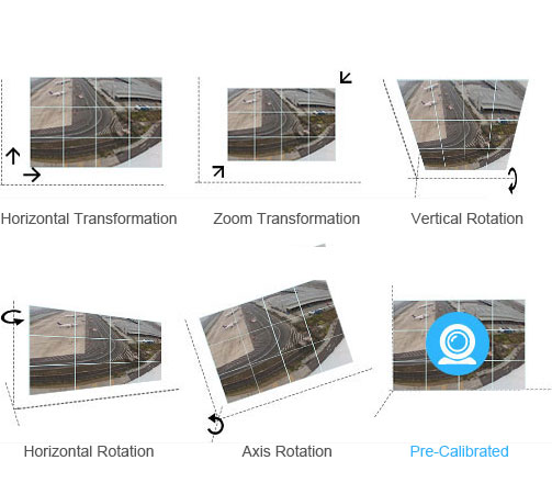 Calibration and Image Coordinate Transformation圖片