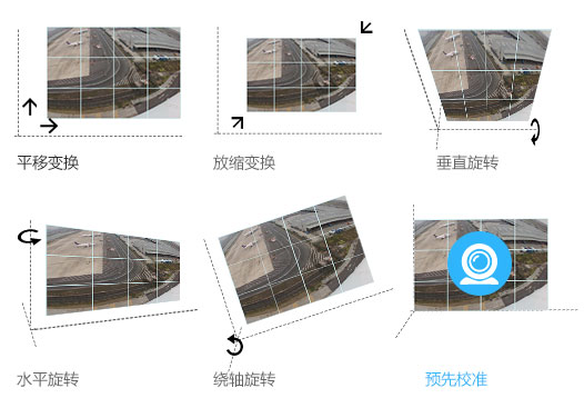 關于全景攝像機的標定及圖像坐標變換圖片